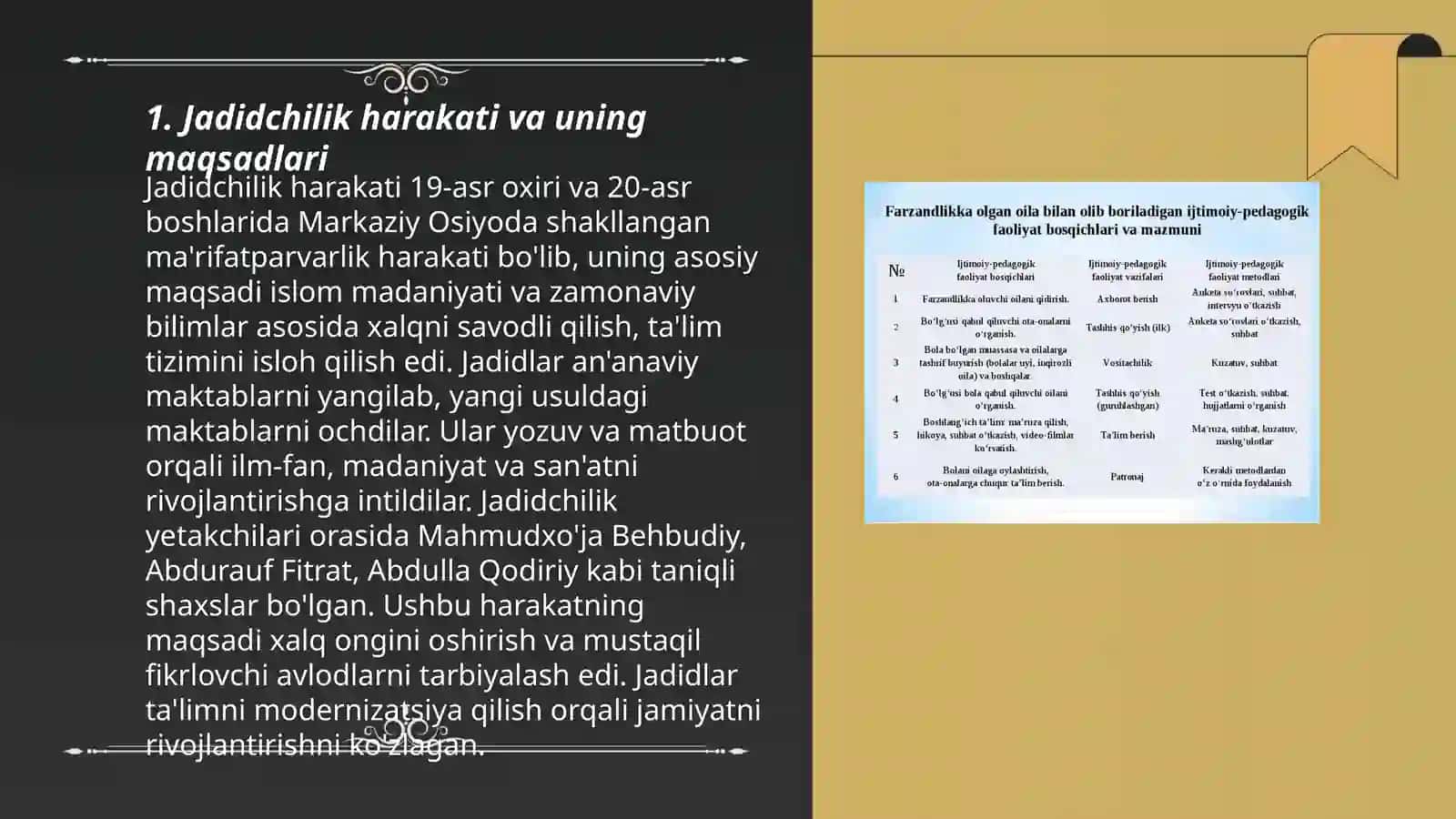 Jadid ma'rifatparvarlarning o'lka ijtimoiy-madaniy hayotida tutgan oʻrni(Munavvar Qori Fitrat Behbudiy Avloniy va boshqa) 3