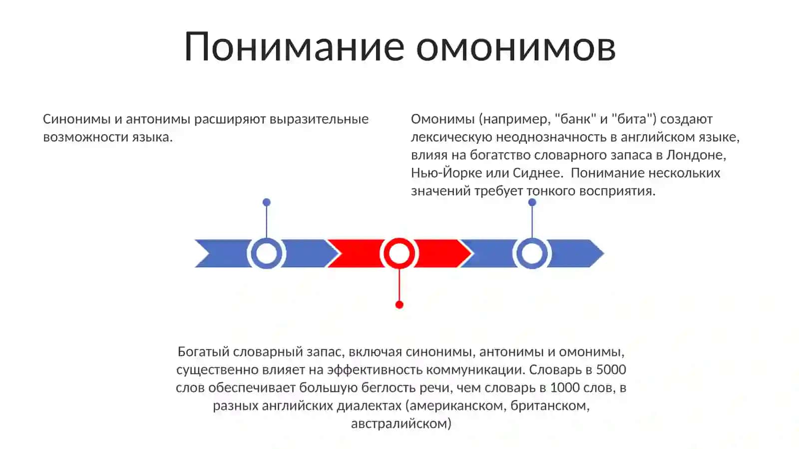 Лексическое богатство языка.Синонимы.Омоним.Антоним 3