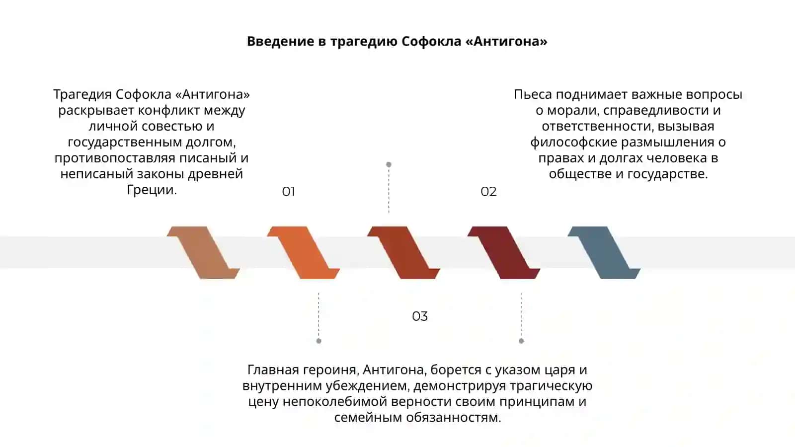 Трагедия Софокла "Антигона" 3