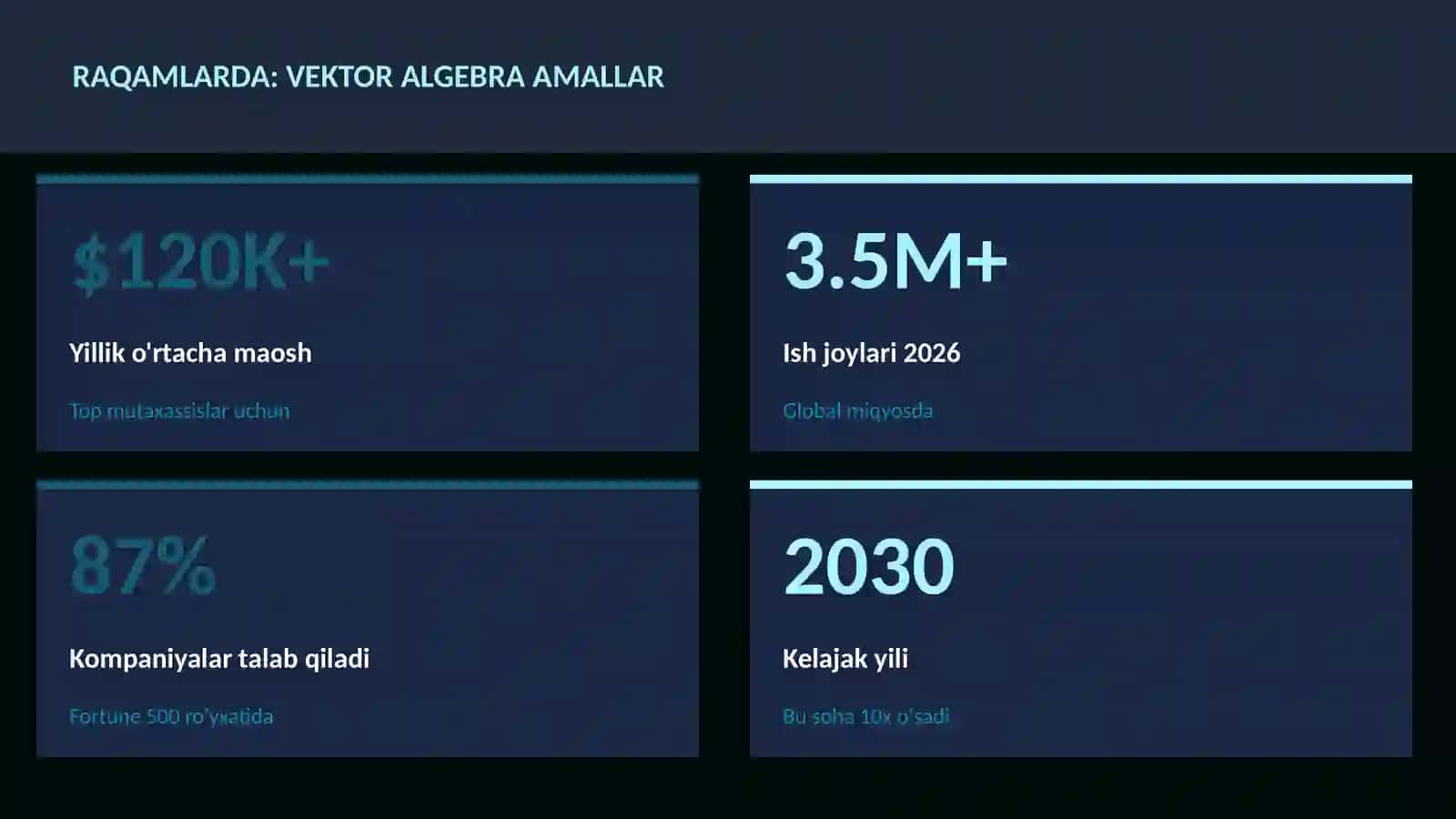 Vektor algebra amallar 3