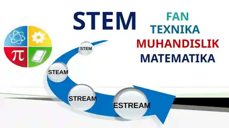 Ta`lim ga steamiyo ndashuv va kreativlik 3