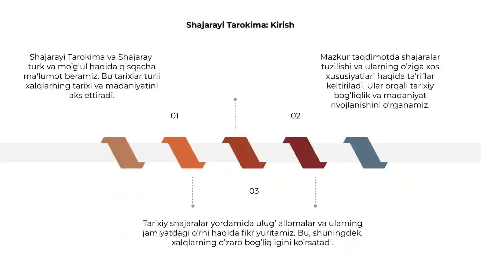 SHajarayi Tarokima va SHajarayi turk va mo’g’ul 3