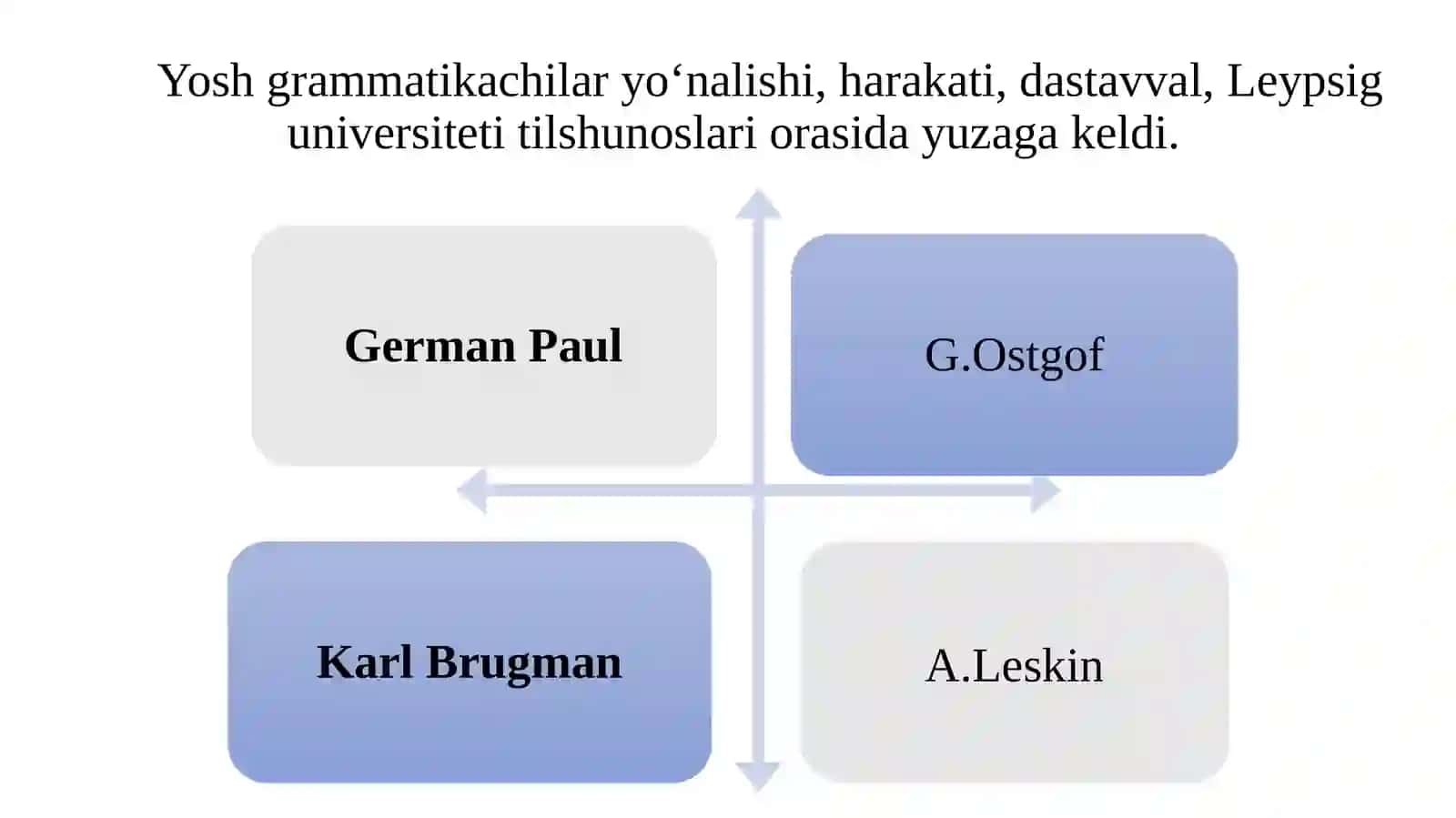 Yosh grammatikachilar davri 3