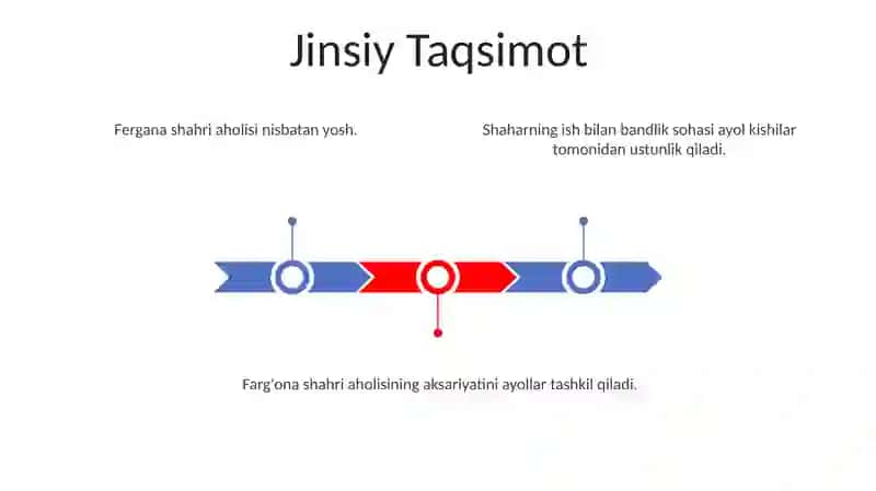 Farg'ona shahrining aholisi va ish bilan bandligi domografiyasi 3
