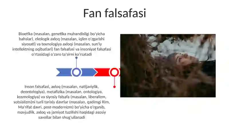 Inson falsafasi 3