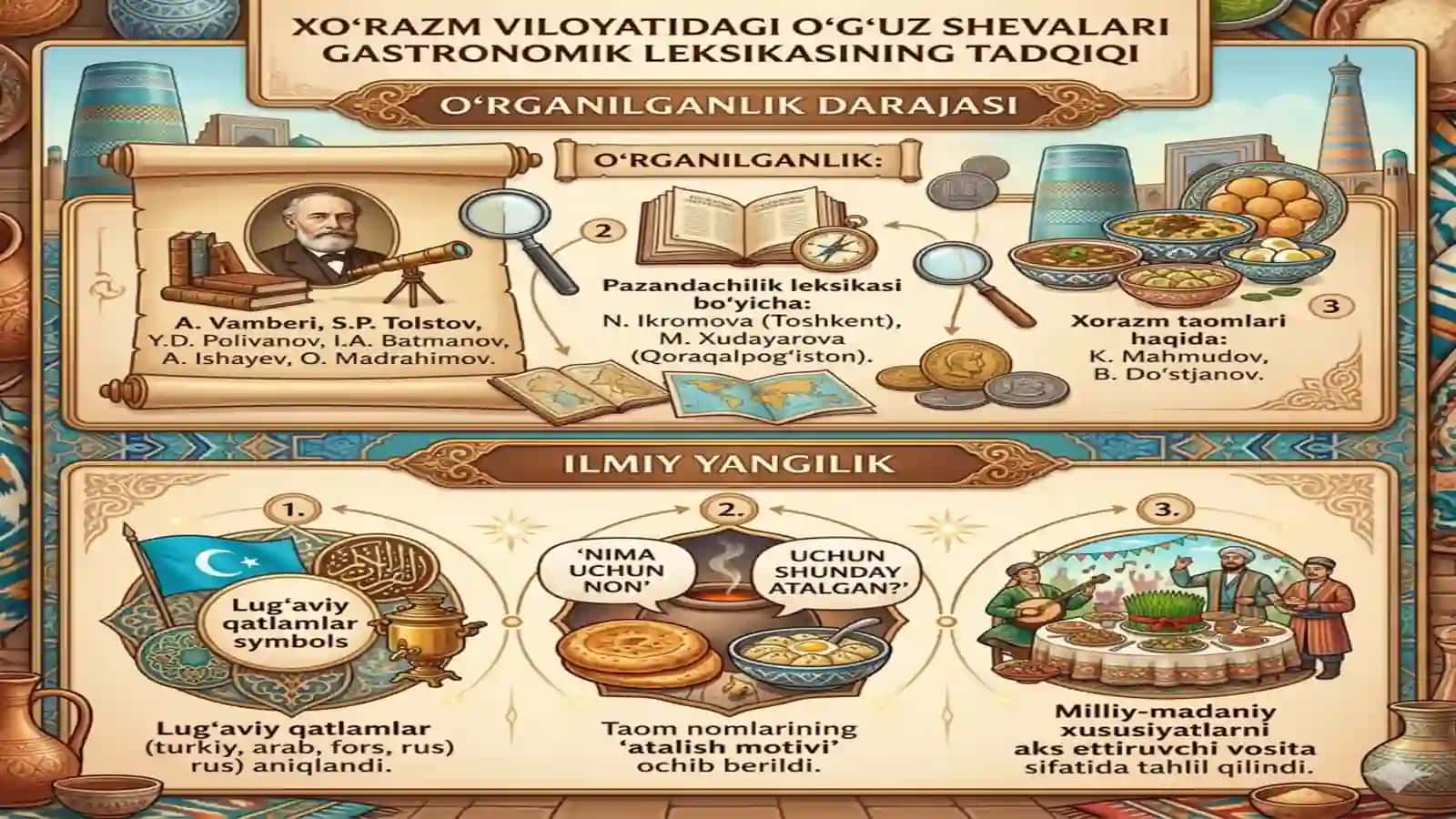 Xorazm sheva 3