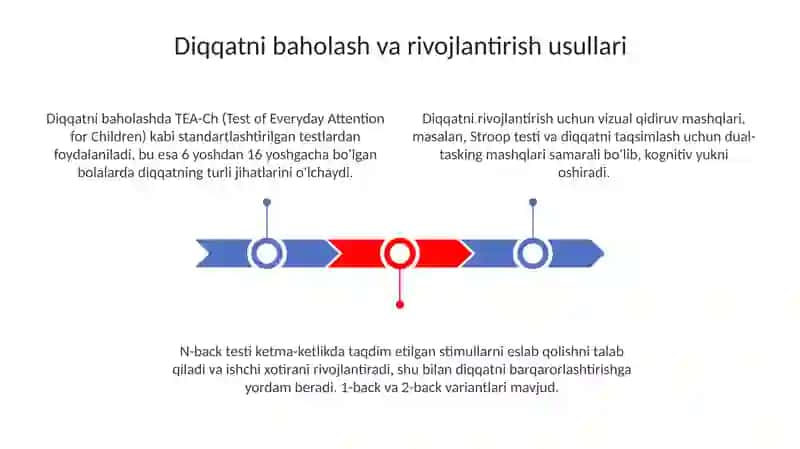 Diqqatni rivojlantiruvchi psixalogik mashĝulotlar 3