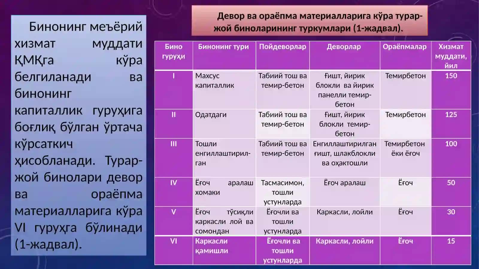 Биноларнинг меъёрий ва ҳақиқий хизмат даврлари 3