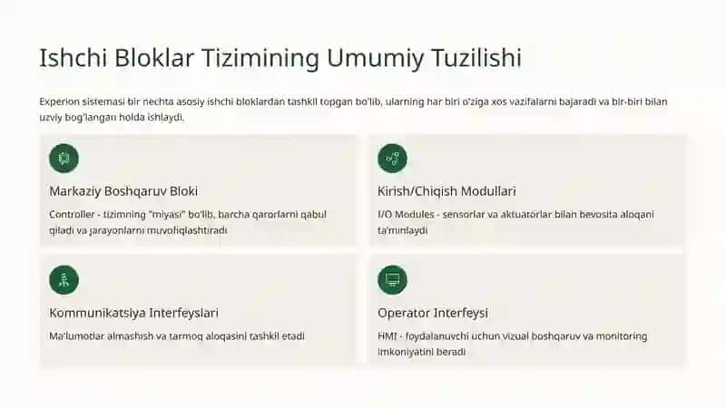 Experion Sistemasining Ishchi Bloklari 3