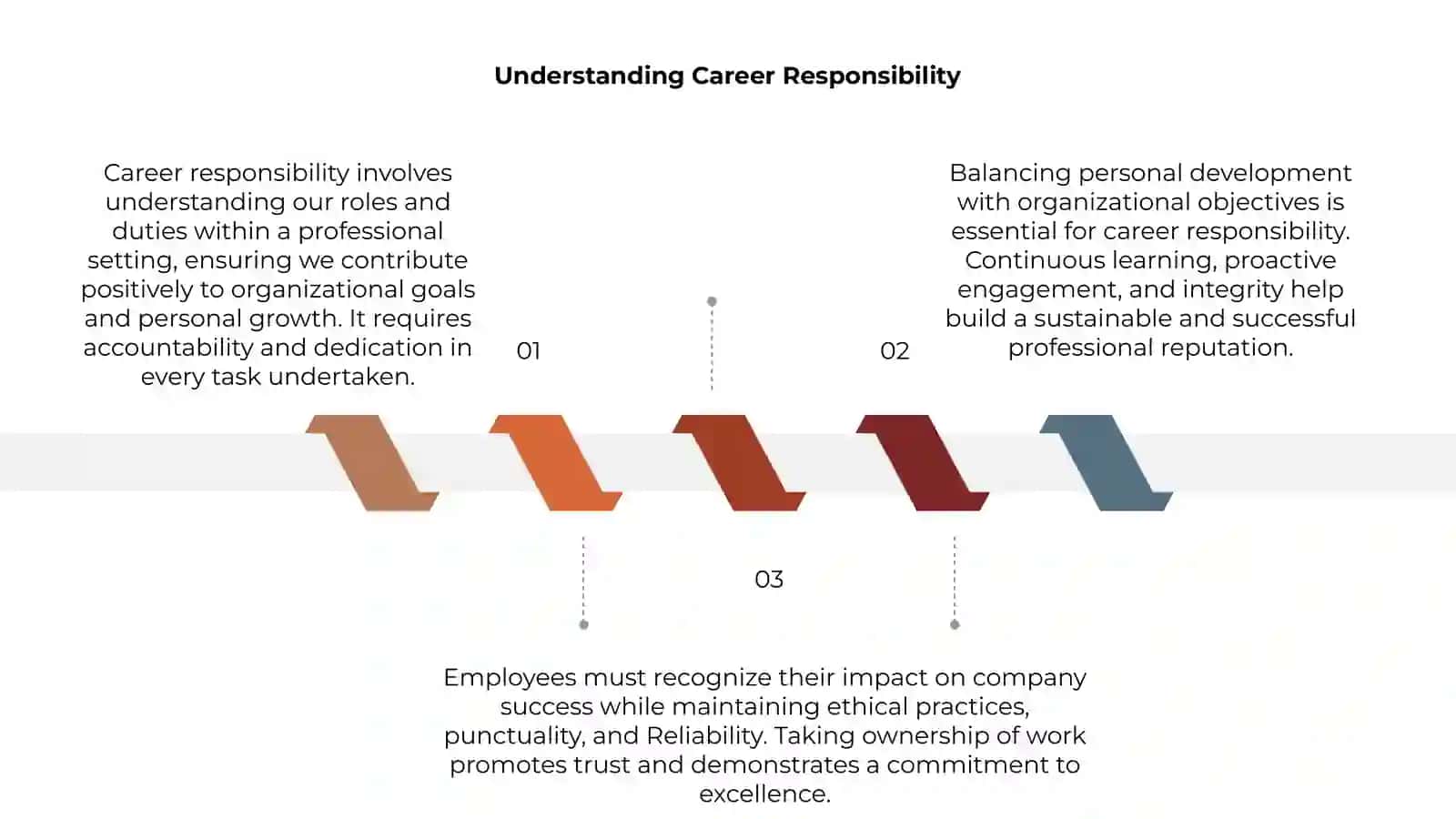 Career Responsibility 3