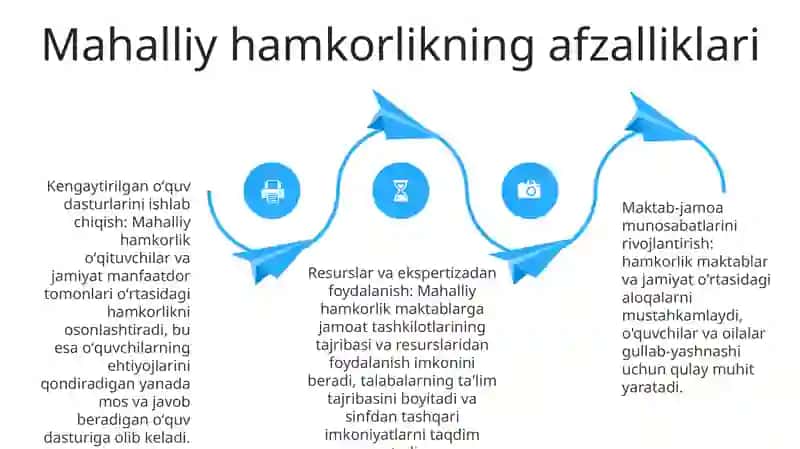 Mahalliy Va Xorijiy Ta'Lim Tashkilotlari Bilsn Hamkorlik Bo'Yicha Takliflar 3