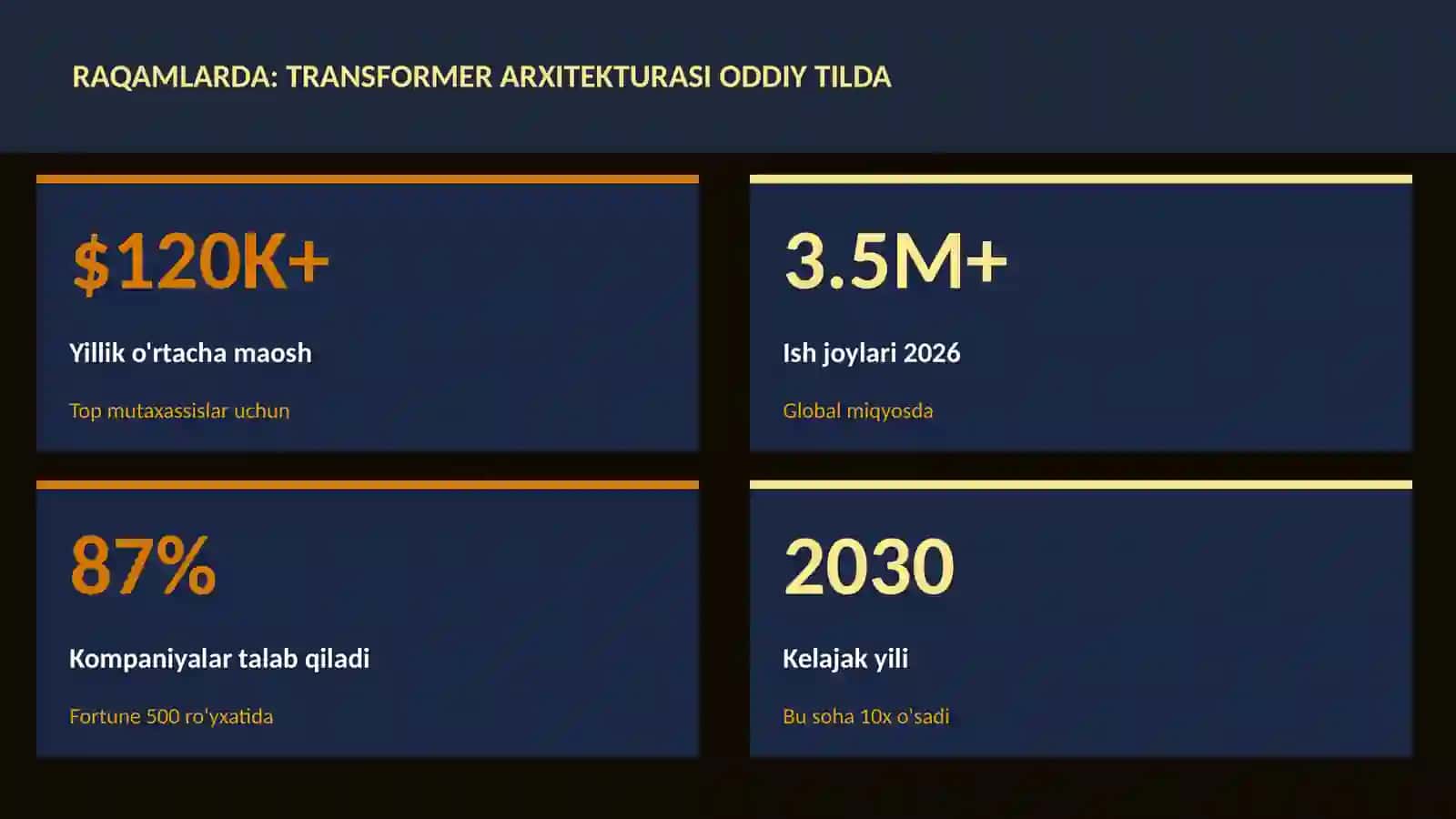 Transformer arxitekturasi oddiy tilda 3