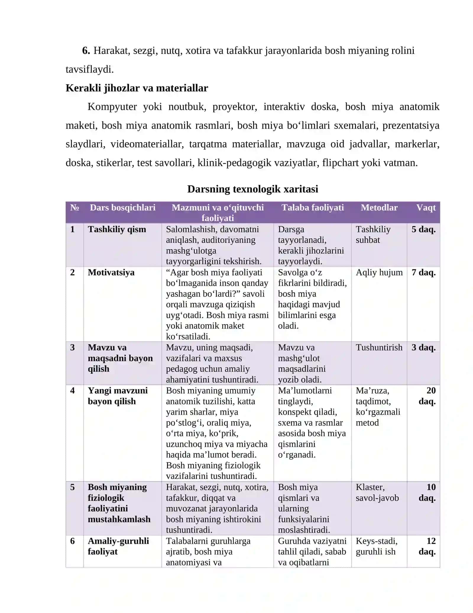 Inson bosh miyasi anatomiyasi, fiziologiyasi va patologiyadagi faoliyati 3