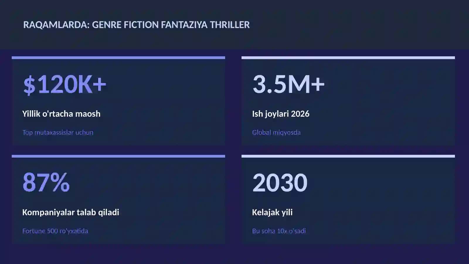 ADABIYOT VA YOZUV 3