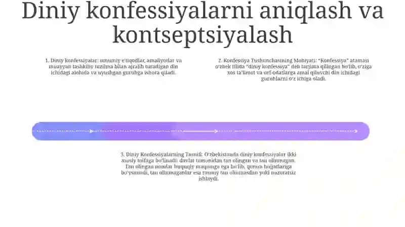 Konfessiya Tushunchasining Mohiyati Va O‘Zbekistonda Faoliyat Yurituvchi Diniy Konfessiyalarning Tasnifi 3