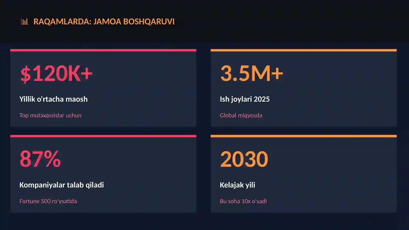 Jamoa boshqaruvi 3