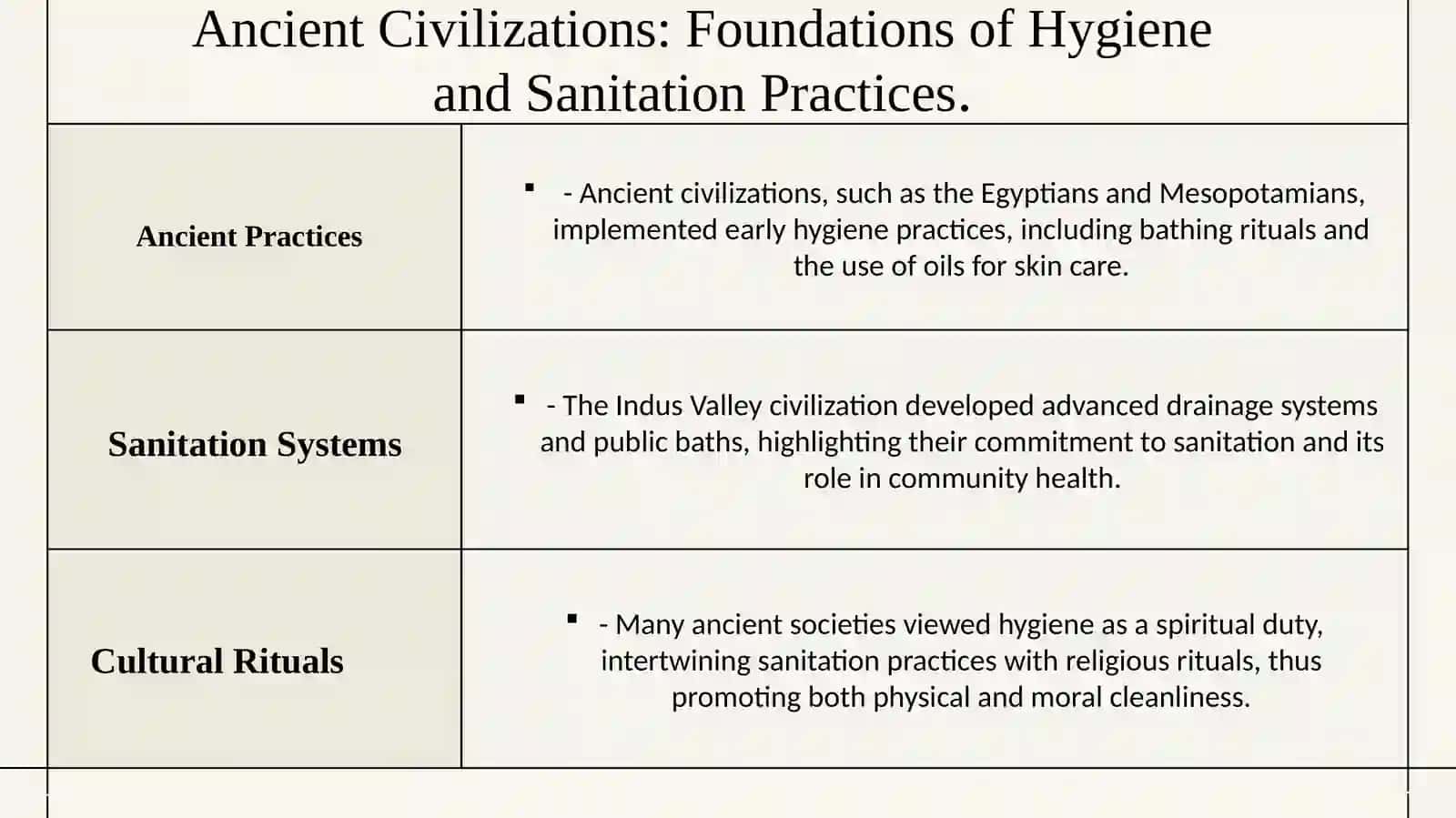 A history of the development of hygiene. The formation of hygiene in ancient times, its progress in the 19th and 20th centuries 3