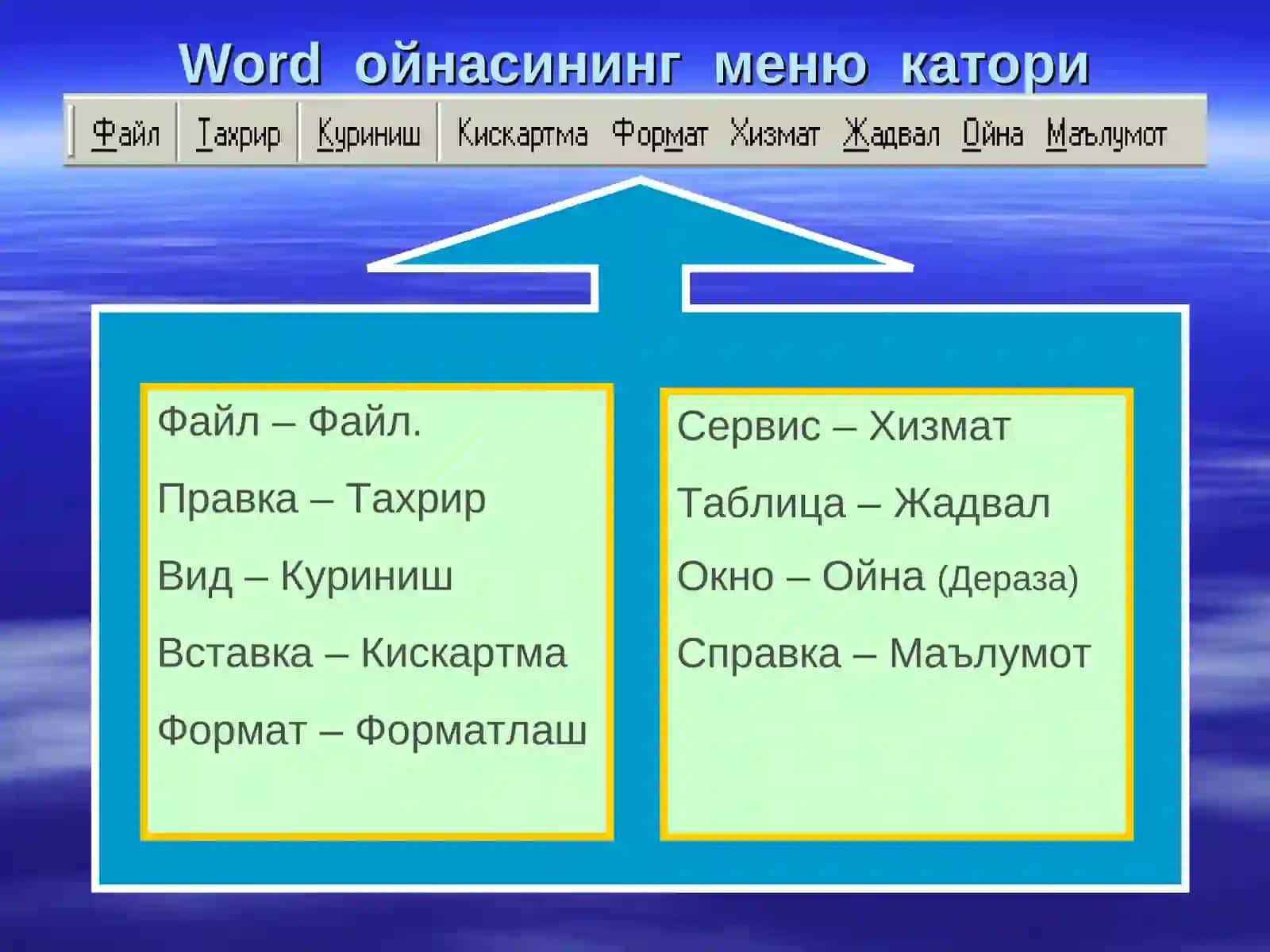 Microsoft Word dasturi taqdimoti 3