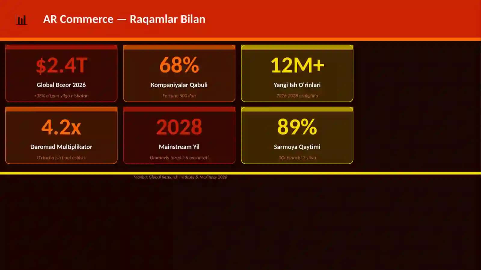 AR Commerce Mukammal Premium Taqdimot — 25 ta Slayd 3