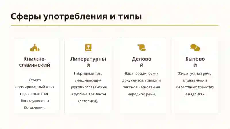 Общая характеристика древнерусского литературного языка. Сферы употребления и разновидности (типы) древнерусского литературного языка. Развитие лексикографии 3