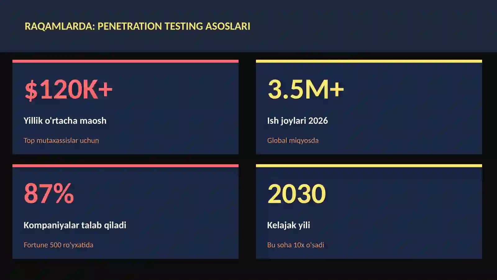 Penetration testing asoslari 3
