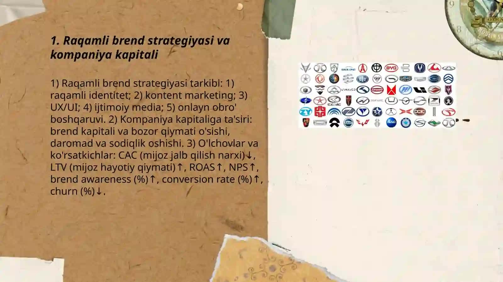 Raqamli brend strategiyasi va kompaniya kapitali 3