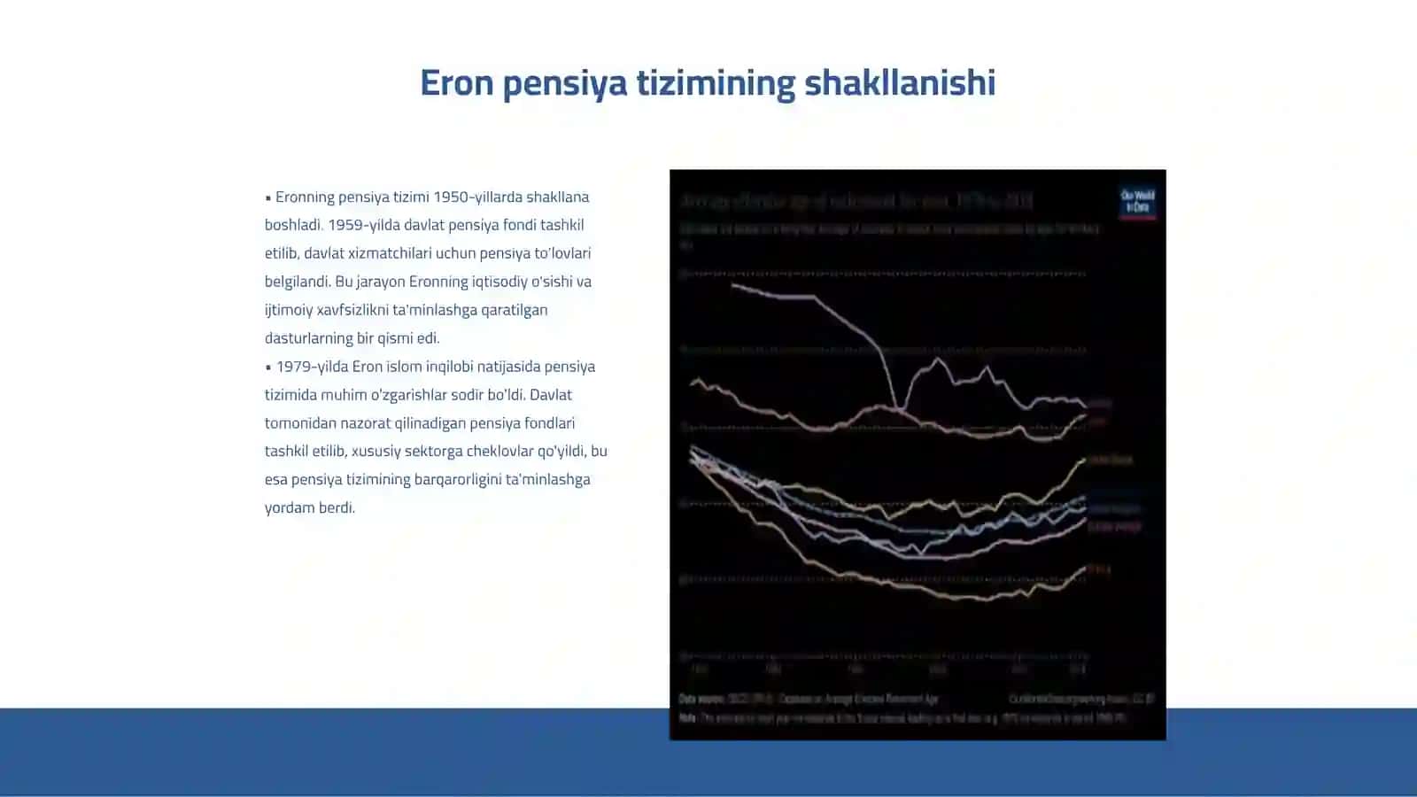 Eron va Misr davlatlarida pensiya tizimining rivojlanish tarixi 3