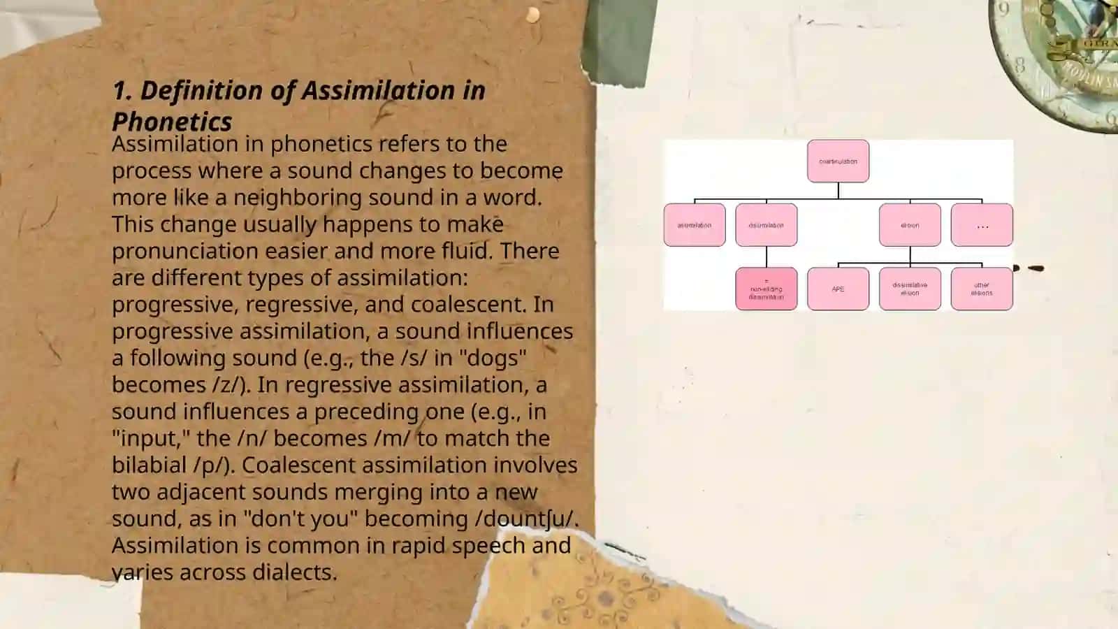 Assimilation and Elision 3