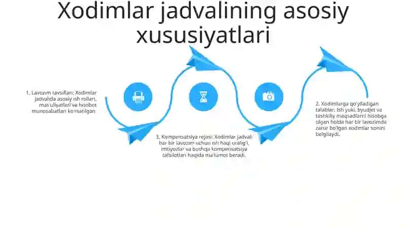 Budjet Tashkilotlarida Shtatlar Jadvalini Tuzishning Xususiyatlari 3