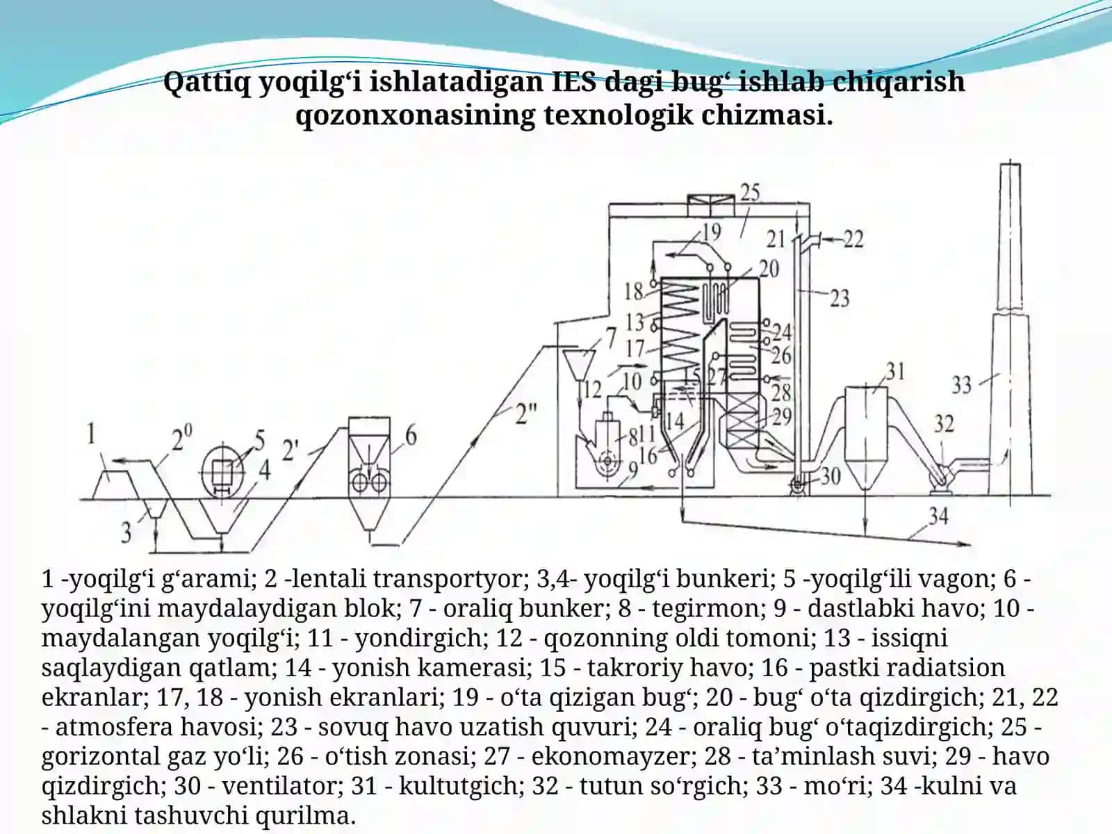QOZON QURILMALARINING QO’SHIMCHA QURILMALARI 3