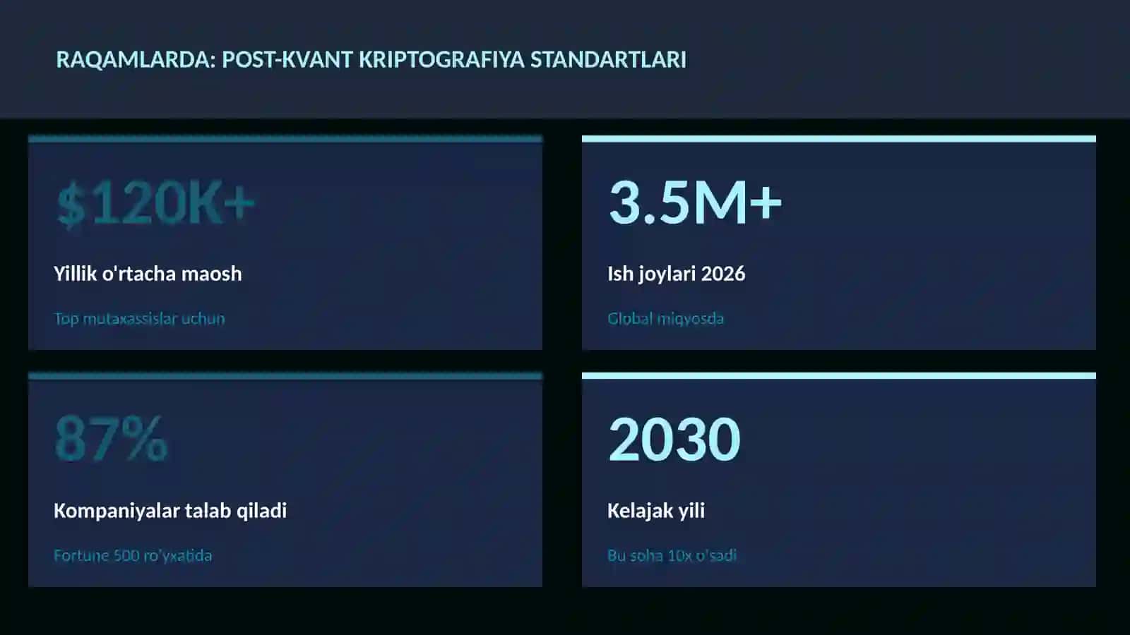 Post-kvant kriptografiya standartlari 3