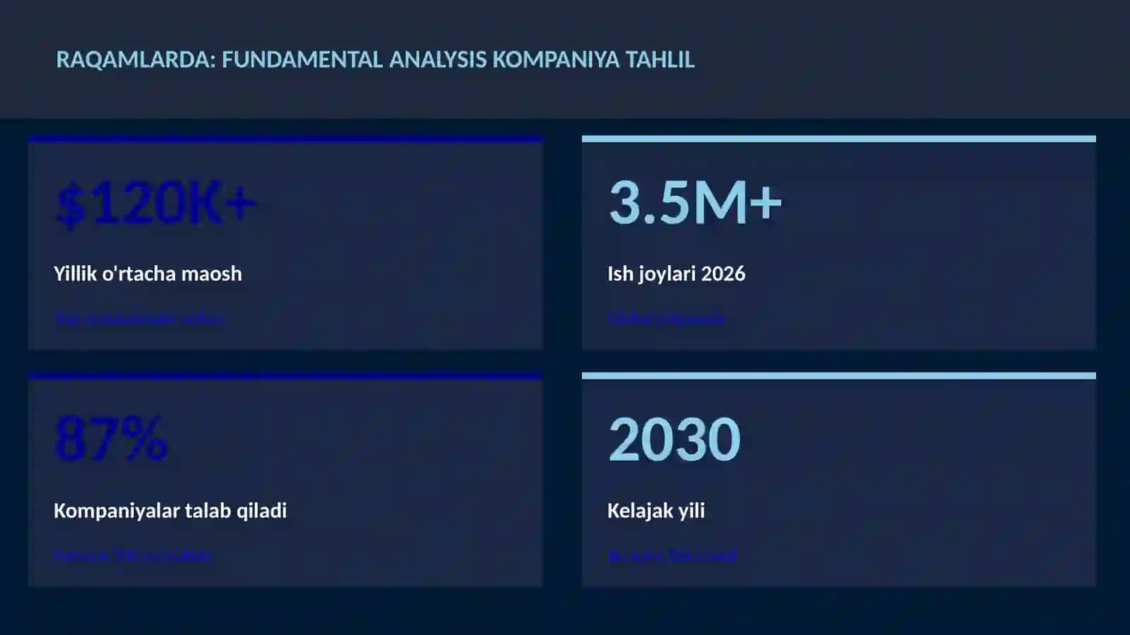 MOLIYA VA INVESTITSIYA 2026 3