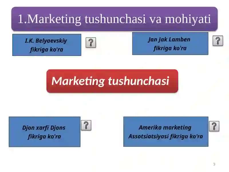 Fikriga ko'ra Amerika marketing Assotsiatsiyasi 3