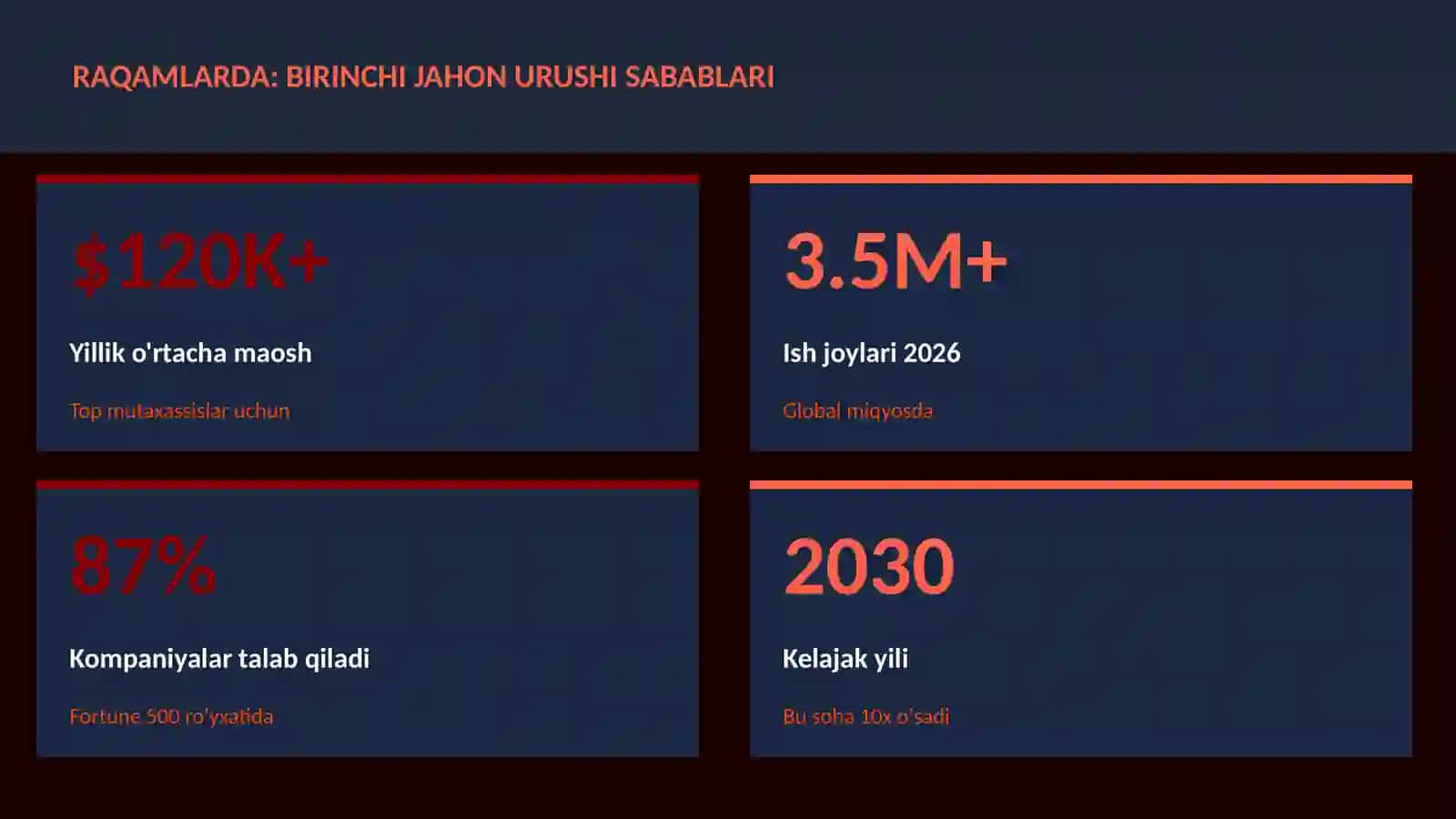 Birinchi jahon urushi sabablari 3