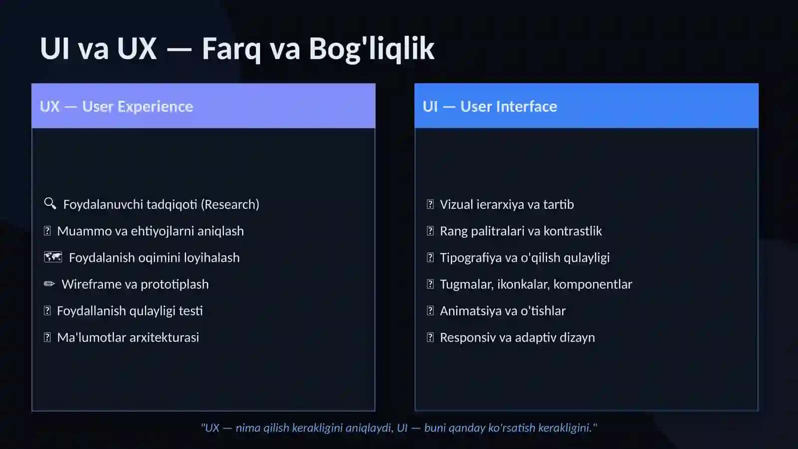 UI va UX Dizayn 3