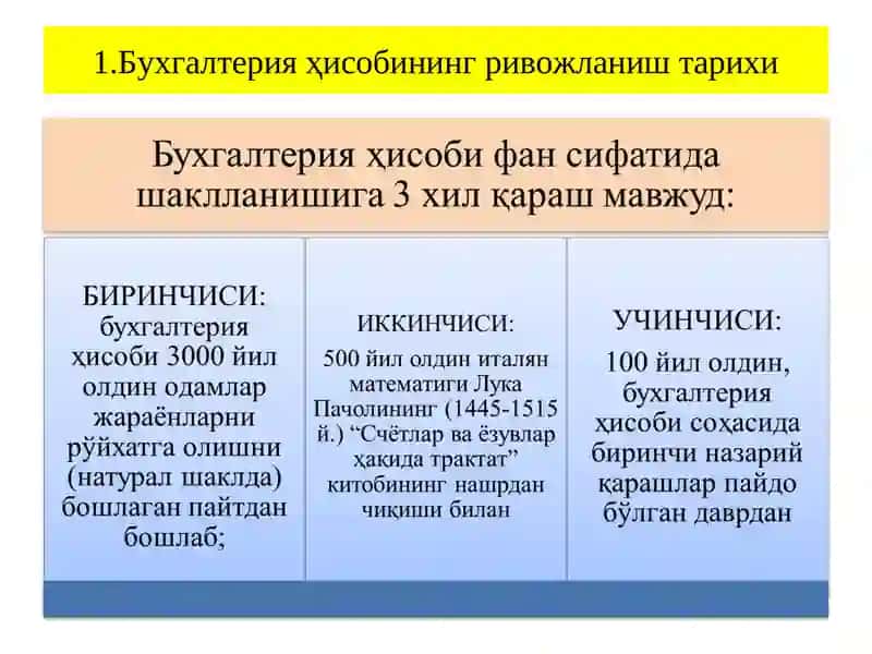 Бухгалтерия ҳисоби 3