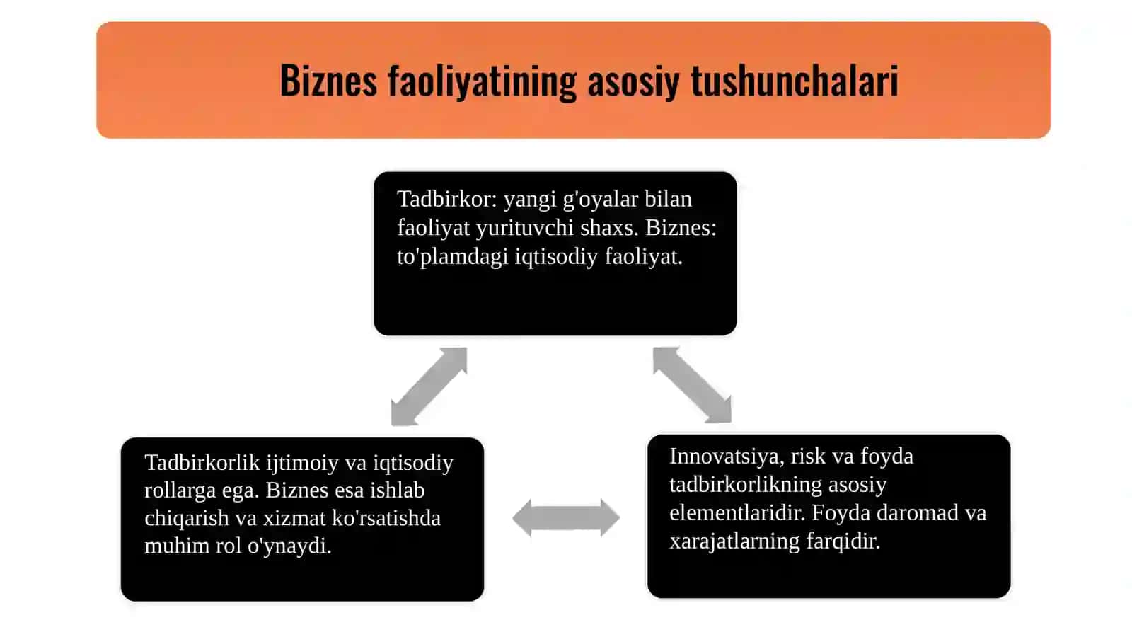 Tadbirkorlik faoliyati va mohiyati 3