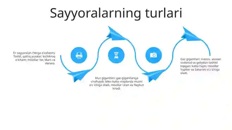 Sayyoralar 3