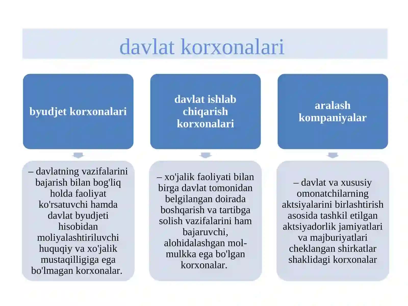 TADBIRKORLIK FAOLIYATI.tadbirkorlikkapitalivauningaylanishi 3
