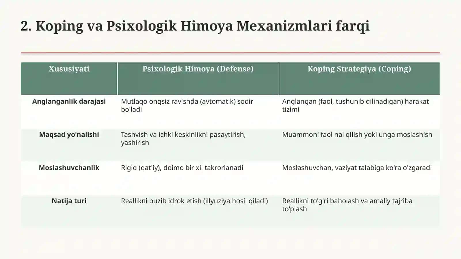 Koping mexanizmlari — stressni yengishning psixologik usullari 3