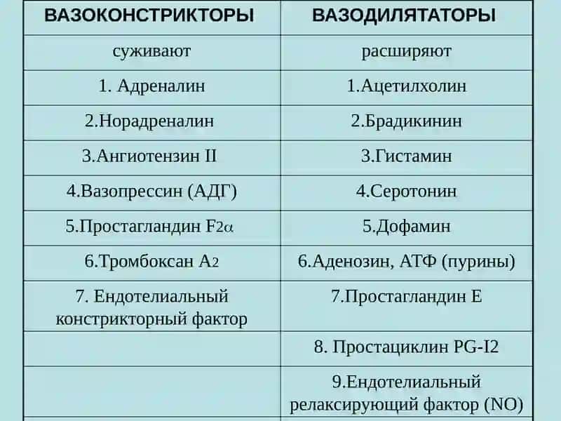 АНТИГИПЕРТЕНЗИВНЫЕ СРЕДСТВА 3