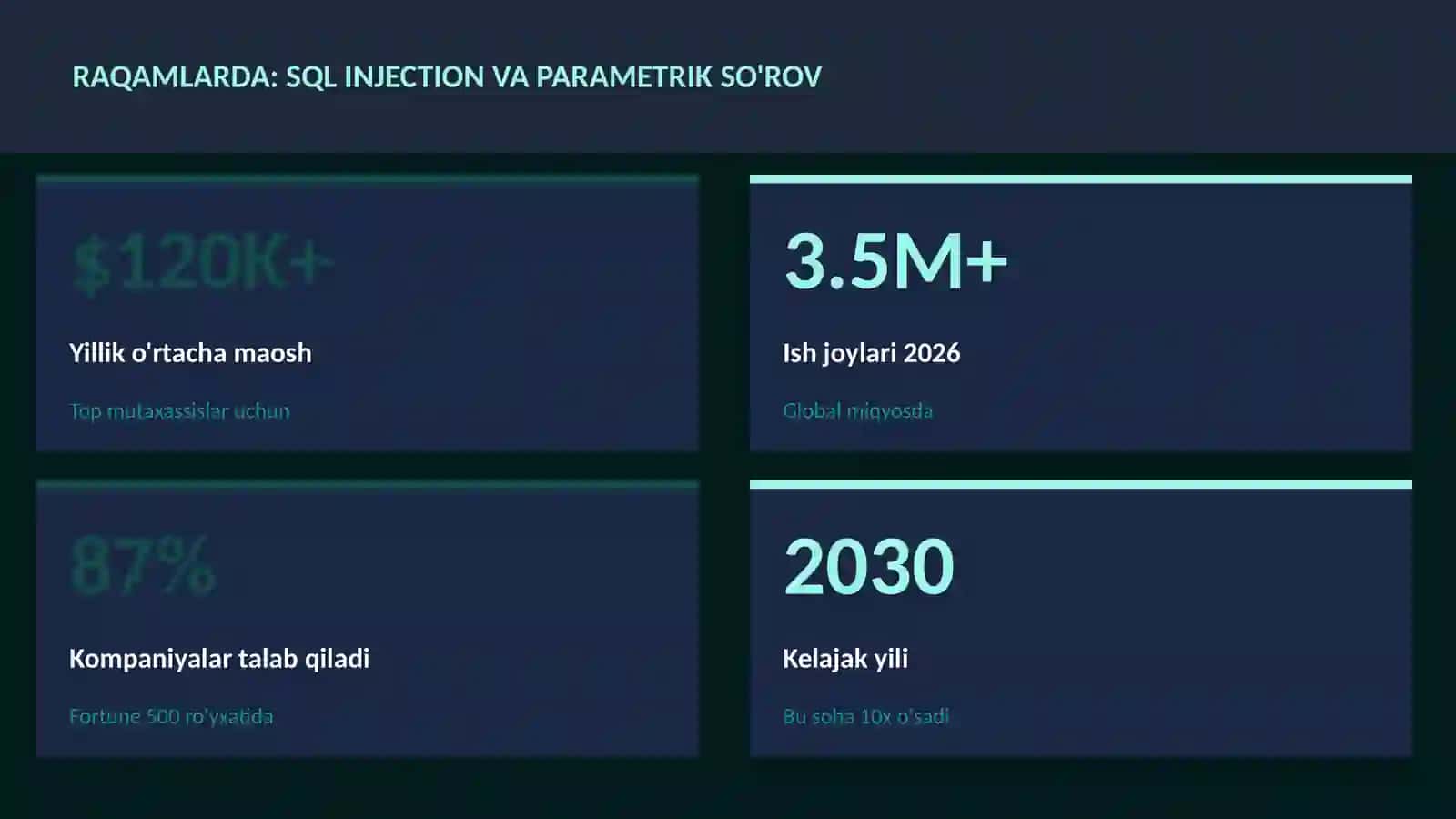 KIBERXAVFSIZLIK 3