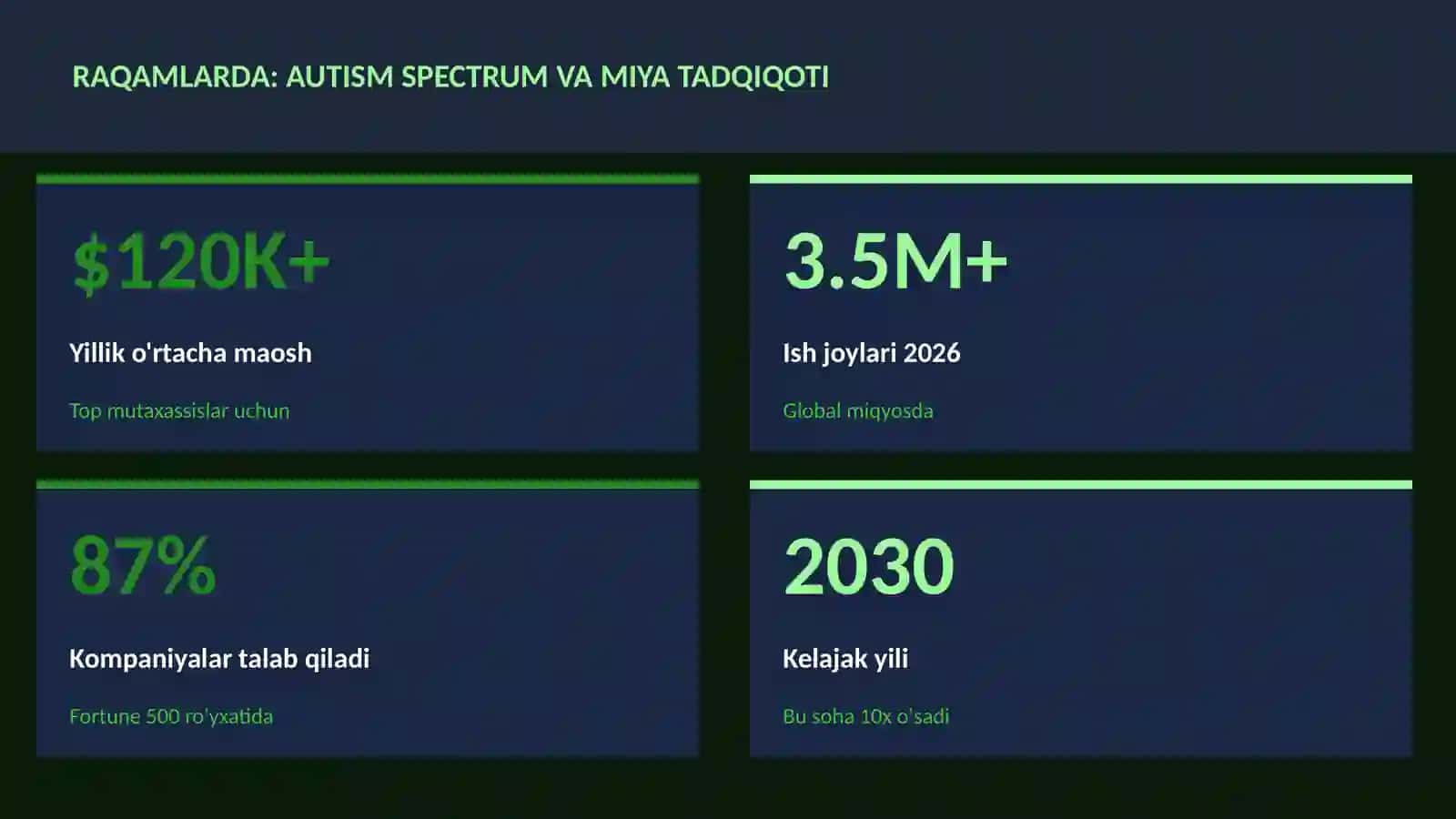 NEYROTEXNOLOGIYA VA MIYA 3