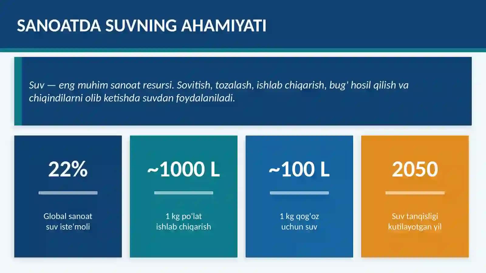 Sanoat chiqindilarni tozalash texnologiyalari 3