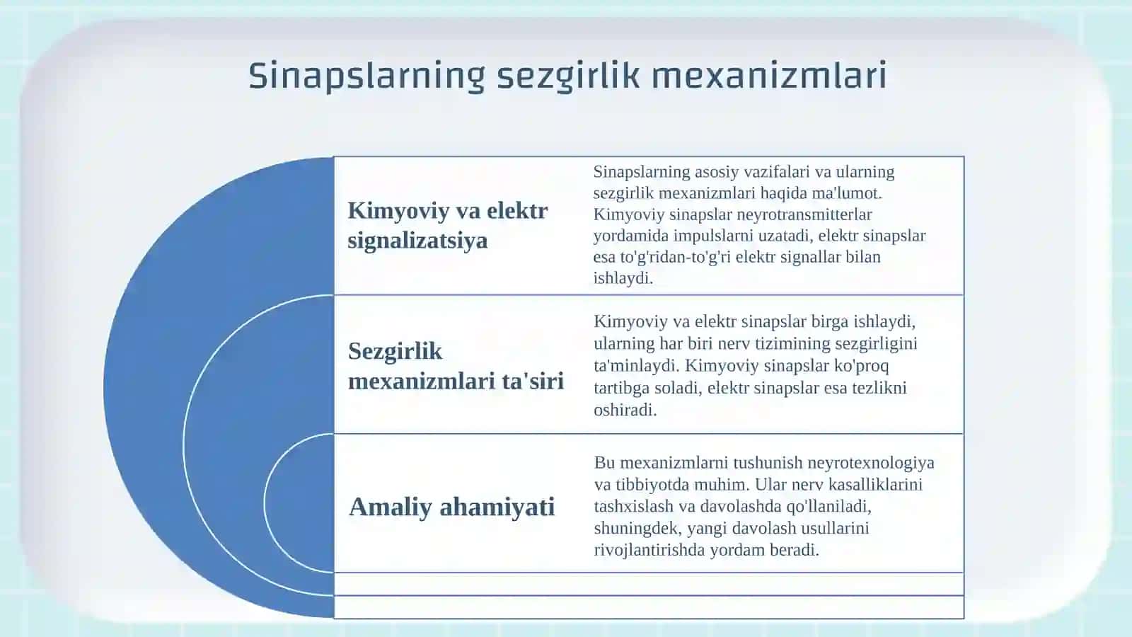 Sinapslarning turli moddalarga sezgirligi 3