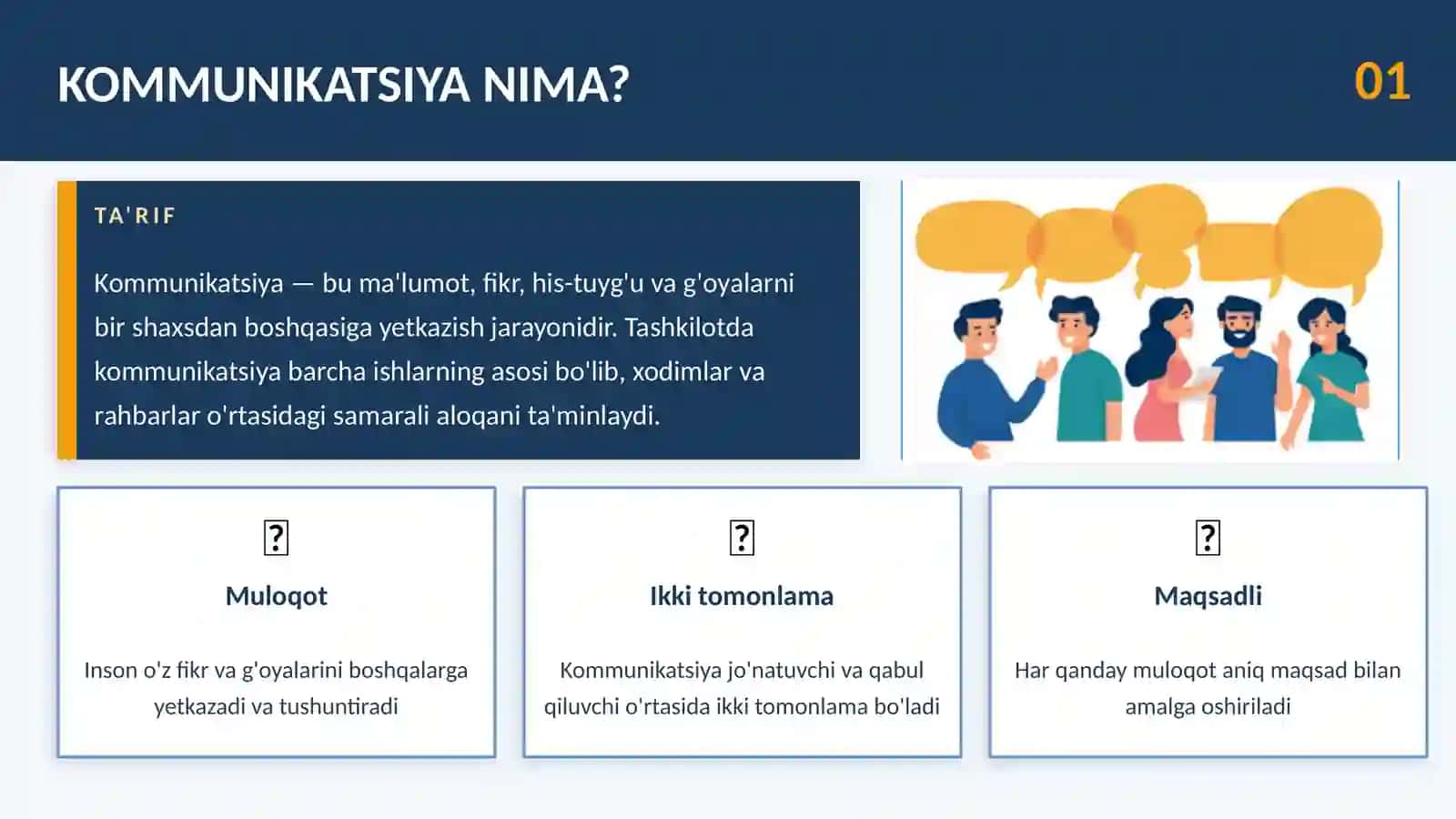 Kommunikatsiya muloqot usullari 3