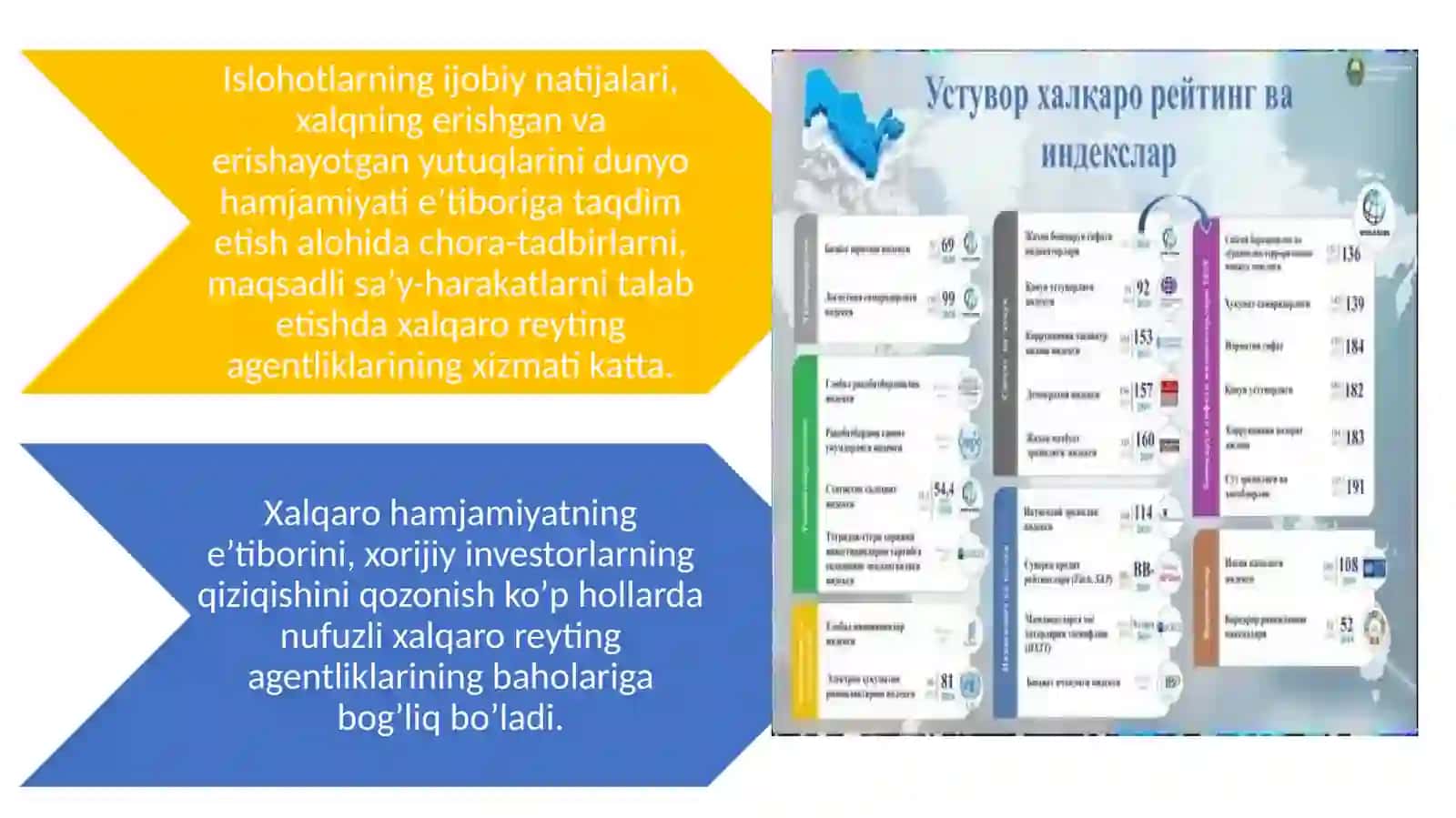 Yangi O‘zbekiston ijtimoiy-siyosiy, iqtisodiy va madaniy hayotida roʻy berayotgan oʻzgarishlarning xalqaro reyting va indekslarda aks etishi 3