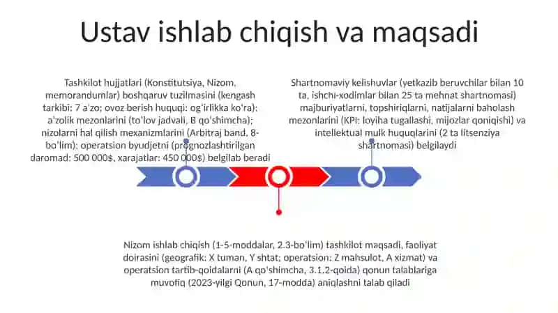 Tashkiliy hujjatlar.Nizom,ustav, shartnoma 3