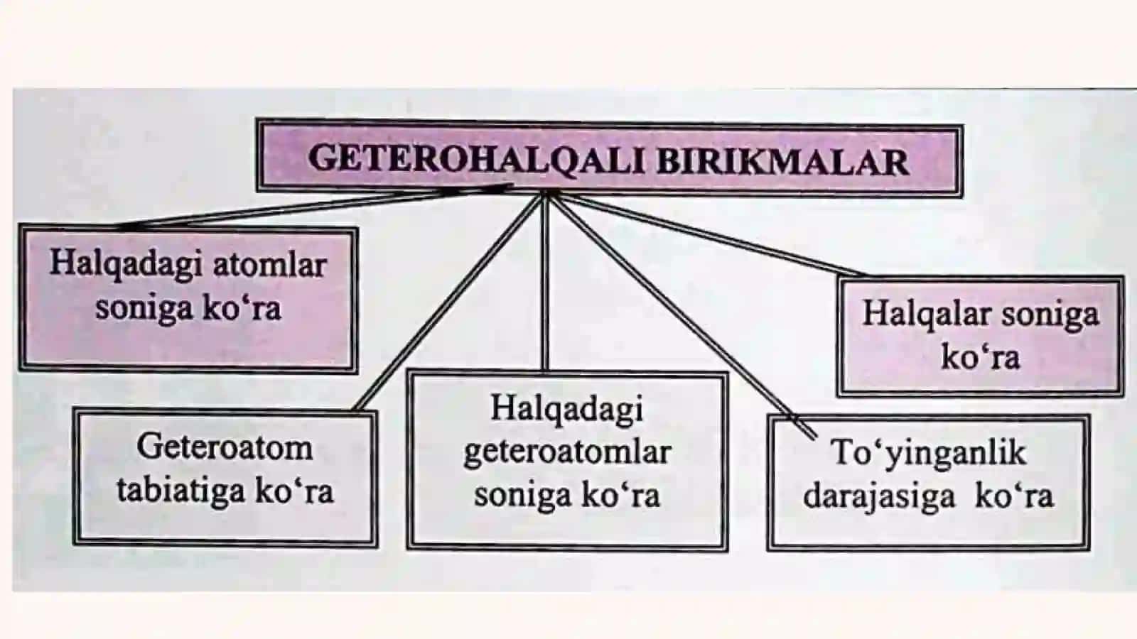Geterohalqali birikmalar 3