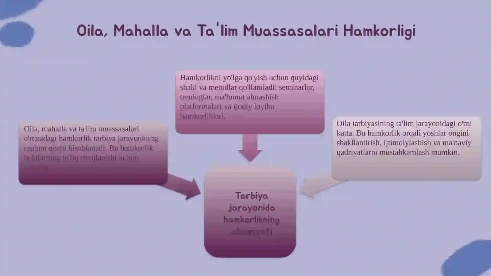 Hamkorlikning ahamiyati 3